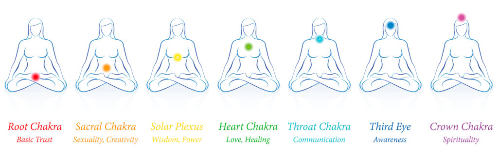 10 Important Chakra Meditation Benefits